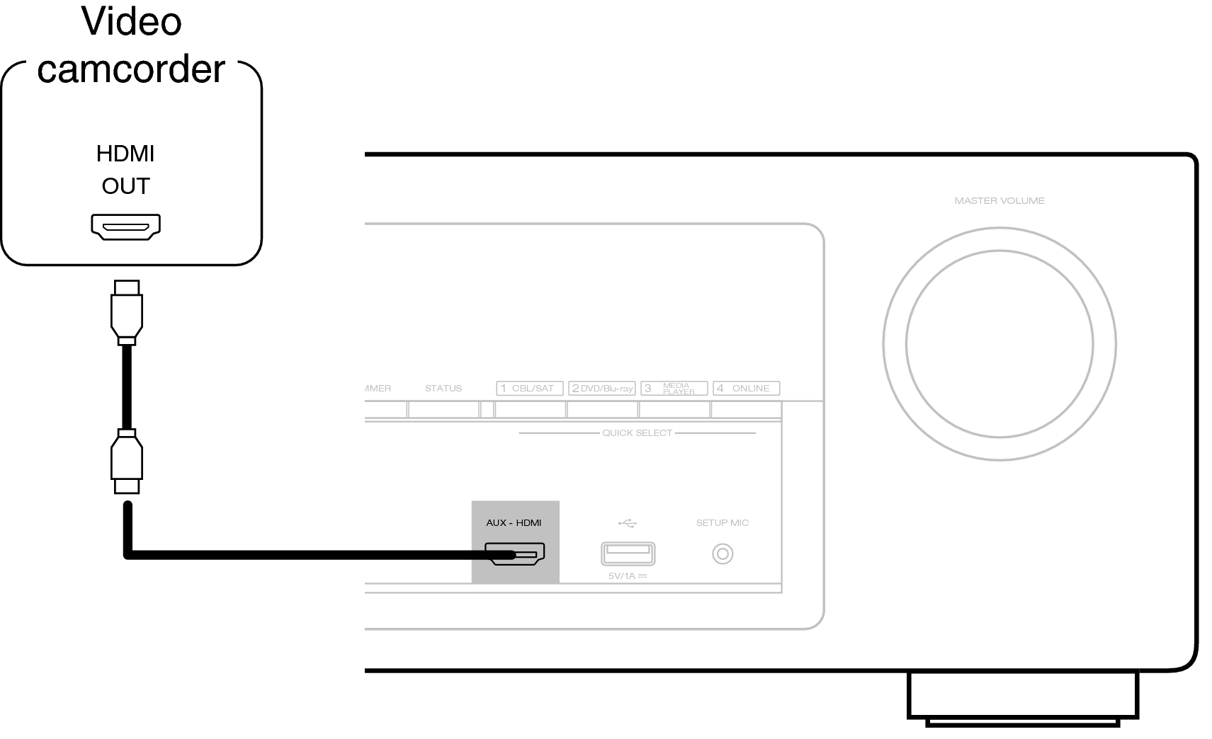 Conne AUX AVRX1100WE2